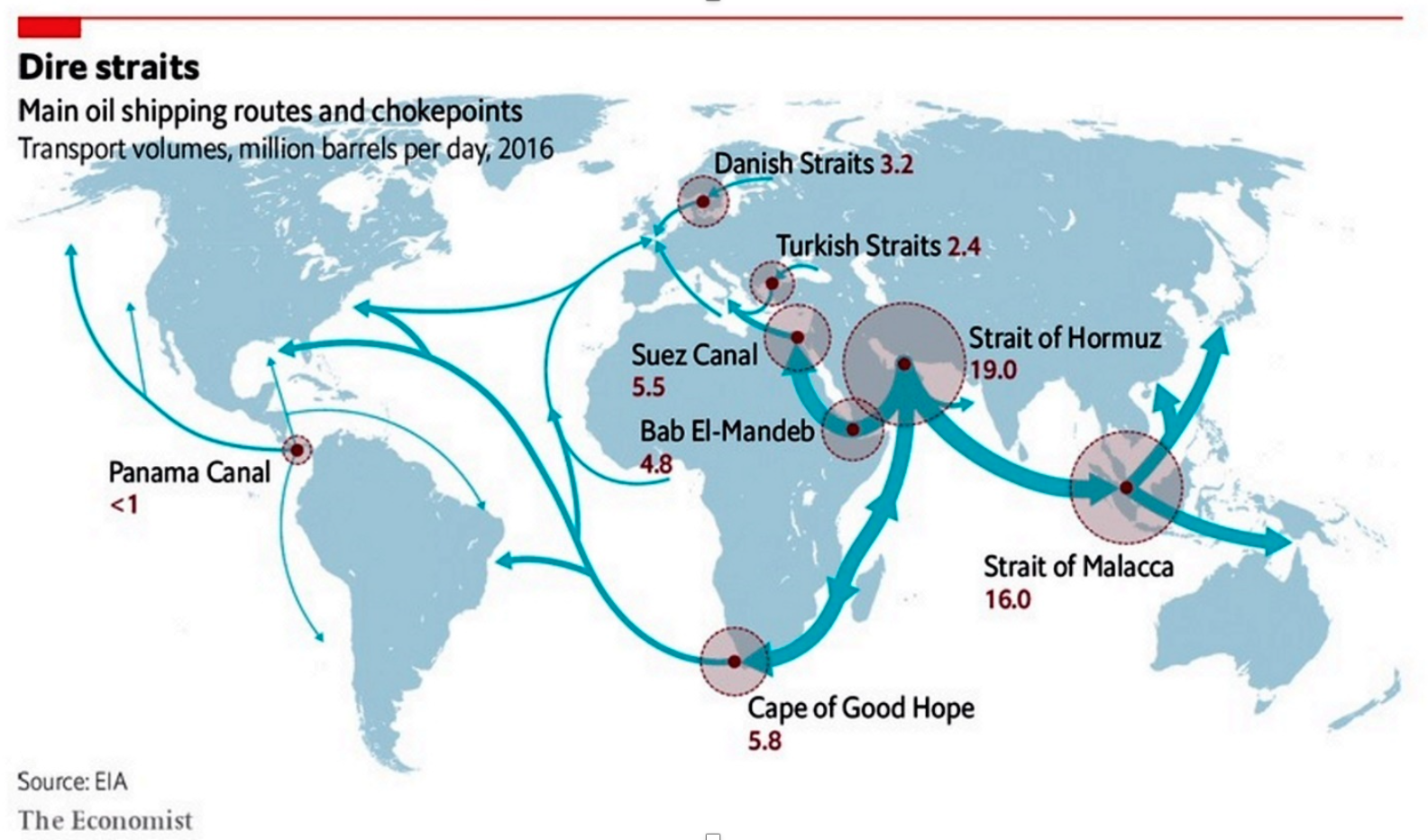 Routes import. Морские транспортные пути Индия. Датские проливы морской путь. Морской транспорт карта. Морские пути транспортировки США Китай.