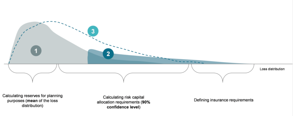 Insurance Risk Profile #399 – UNDERSTANDING RISK PROFILE IS IMPORTANT IN INSURANCE RISK ...