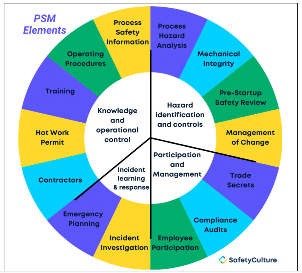 #423 – UNDERSTANDING YOUR TOTAL COST OF RISK THROUGH THE LENS OF ...