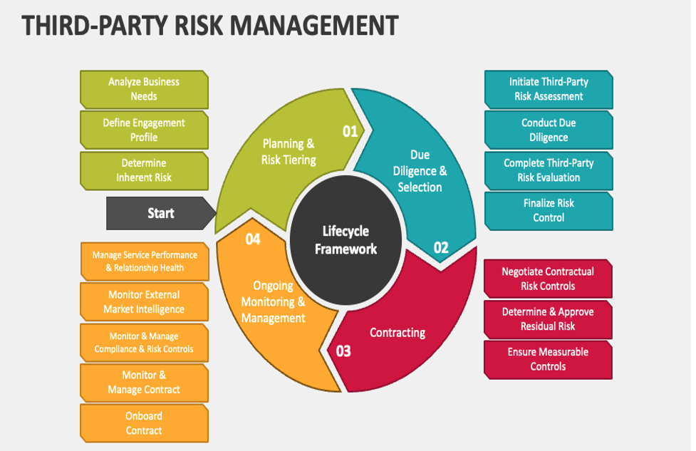 CERM ® RISK INSIGHTS  Future of Quality: Risk™