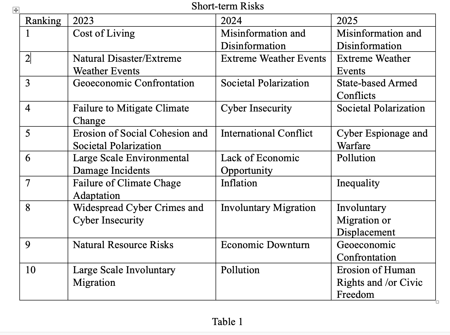 #463 – WORLD ECONOMIC FORUM 2025 RISK ASSESSMENT – JAMES KLINE PH.D ...